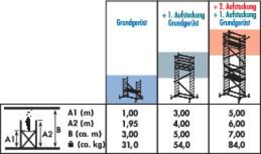 Krause ClimTec Arbeits-Gerüst 2. Aufstockung 2 Meter Aluminium Krause ClimTec Arbeits-Gerüst 2. Aufstockung 2 Meter Aluminium